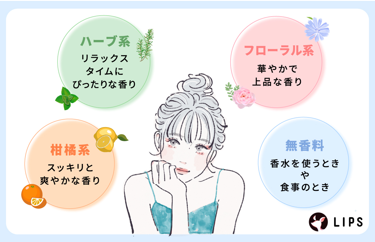 柑橘系はスッキリと爽やかな香り。ハーブ系はリラックスタイムにぴったりな香り。フローラル系は華やかで上品な香り。無香料は香水を使うときや食事のとき。