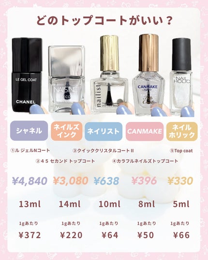 45 セカンド トップコート/nails inc./ネイルトップコートを使ったクチコミ(2枚目)