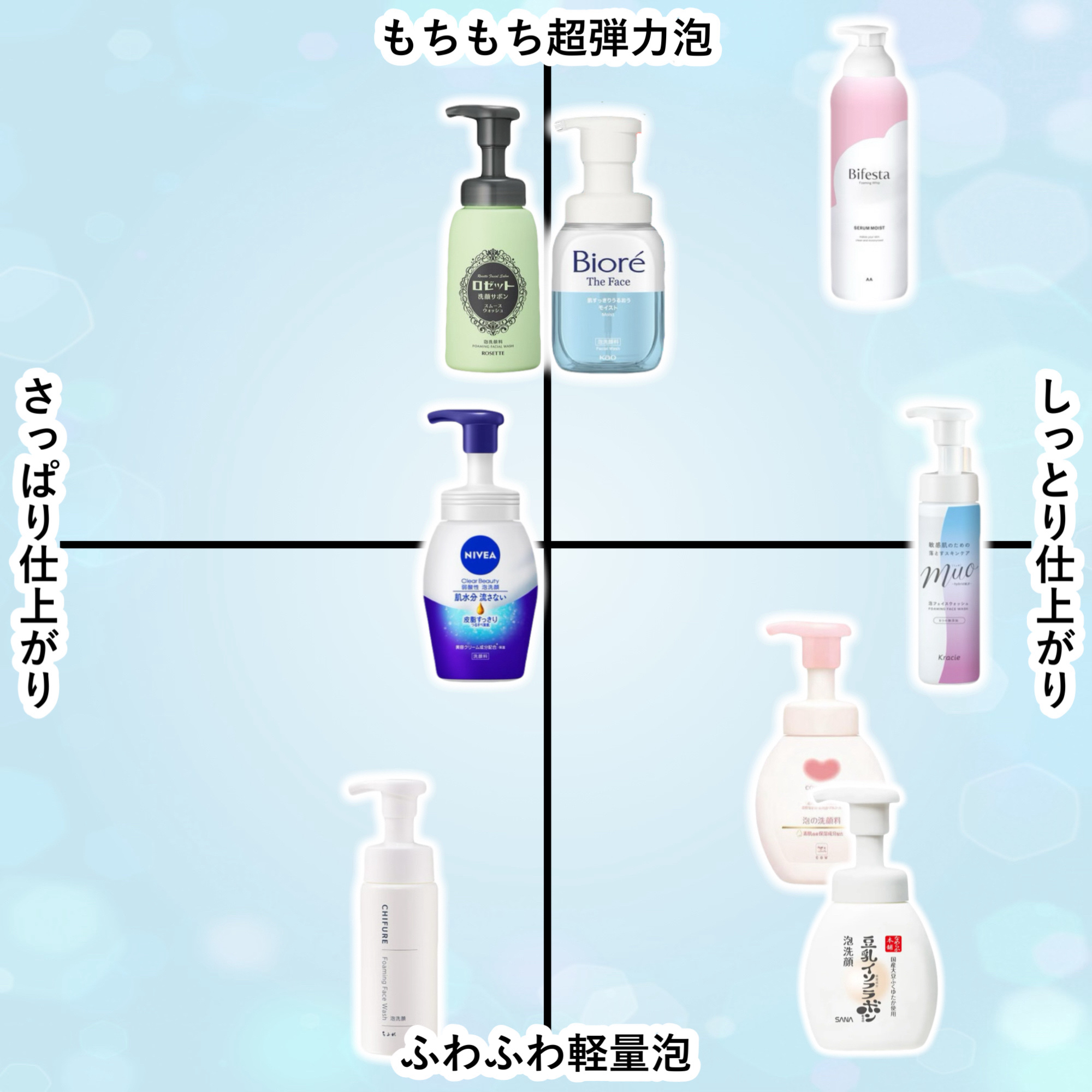 あなたはどっち派？なめらか本舗・ビフェスタ・ちふれ・カウブランド無