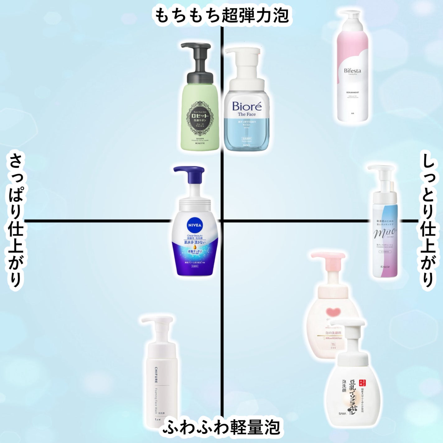 泡洗顔 NC/なめらか本舗/泡洗顔を使ったクチコミ(10枚目)