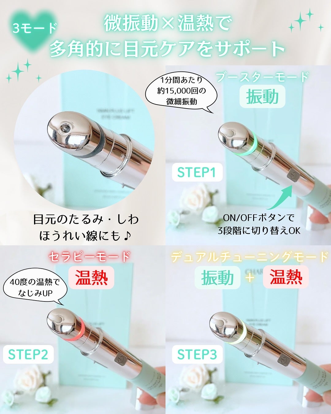 NMNプラスリフトアイクリーム/CHARDE/アイケア・アイクリームを使ったクチコミ(4枚目)