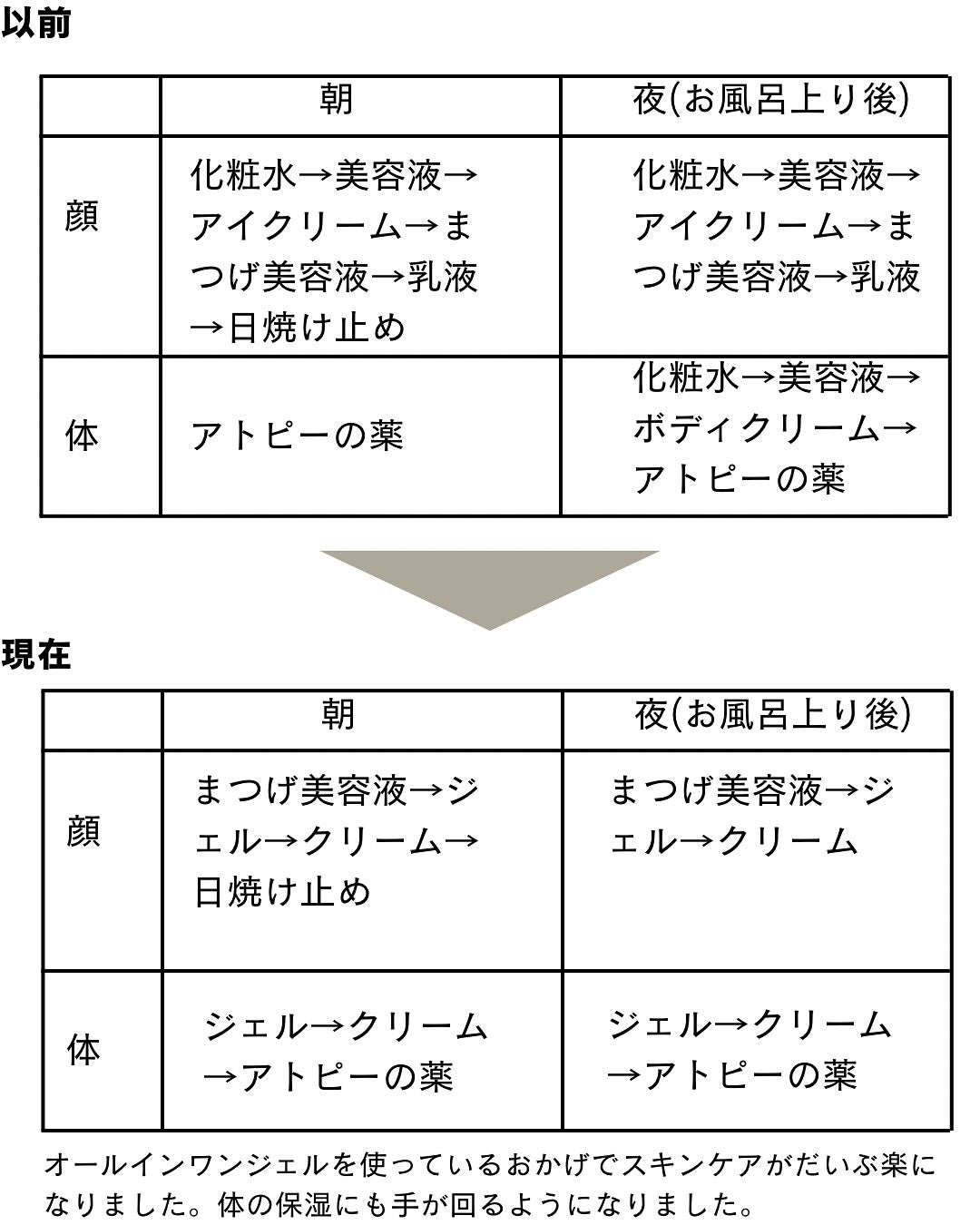 モイストリッチマスククリーム /世田谷コスメ/化粧下地を使ったクチコミ(5枚目)
