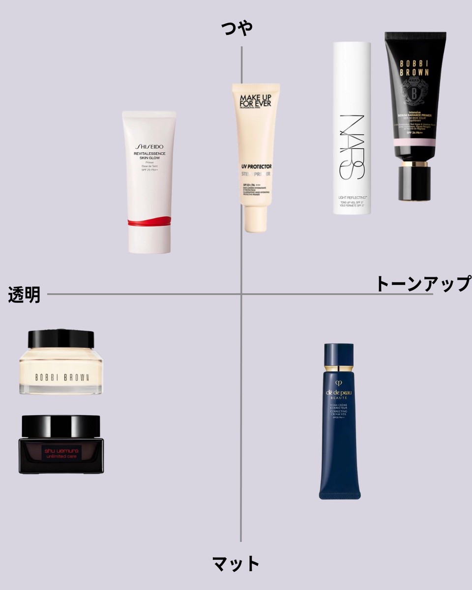 ステップ1プライマー UVプロテクター 30ml/MAKE UP FOR EVER/日焼け止めクリームを使ったクチコミ（2枚目）
