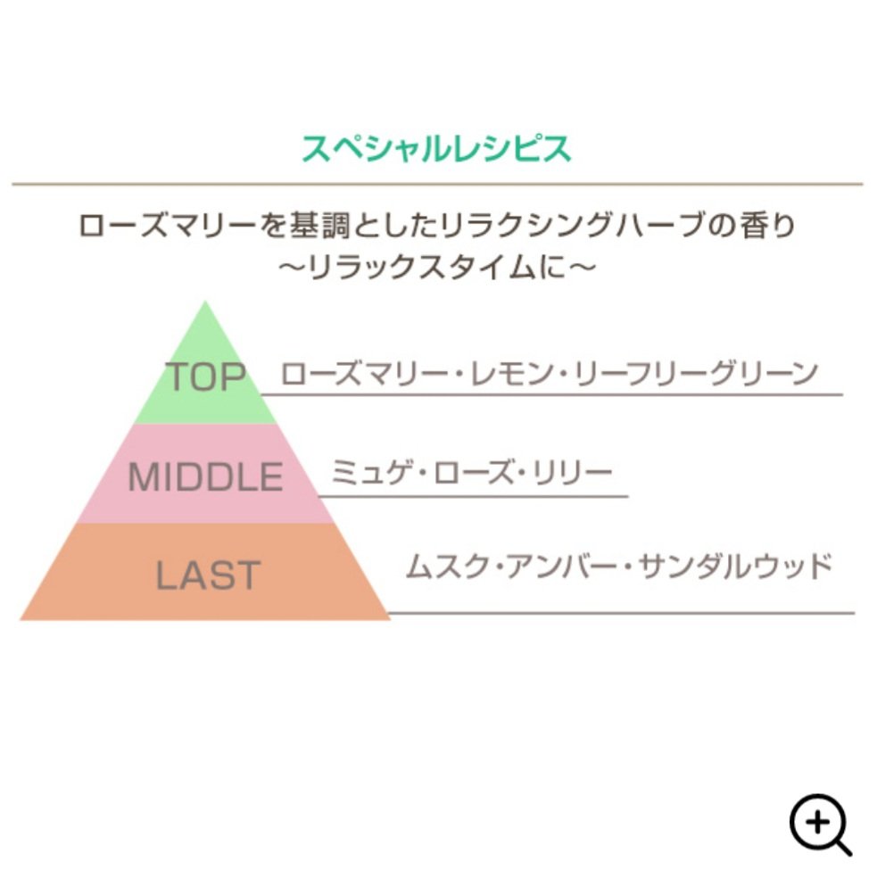 モイスチャー ソープ スペシャル レシピス/MARY QUANT/洗顔石鹸を使ったクチコミ（2枚目）