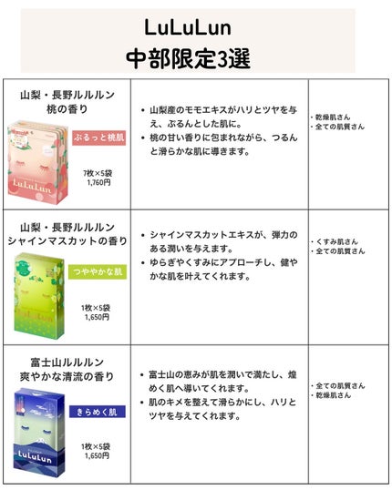 山梨・長野ルルルン(桃の香り)/ルルルン/シートマスク・パックを使ったクチコミ(5枚目)