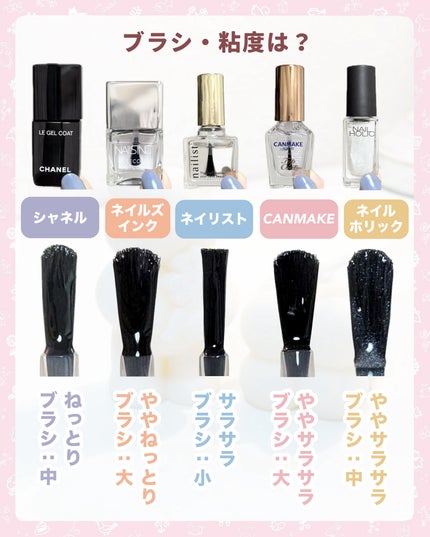 カラフルネイルズ/キャンメイク/マニキュアを使ったクチコミ(5枚目)