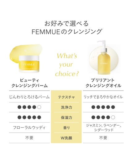 FEMMUE公式アカウント on LIPS 「【とろけるようなテクスチャーの温感クレンジングバームが、リニュ..」(10枚目)