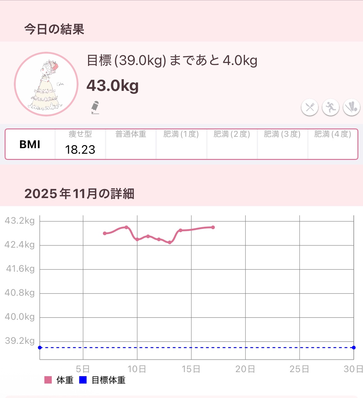 体重記録✍️💕


#ダイエット #垢抜け #あったかおこもり美容 