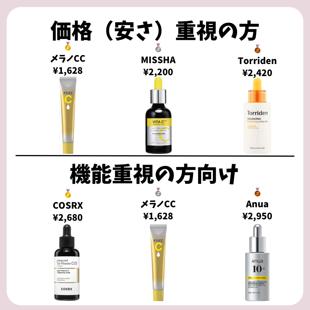 ビタミン10 ポアストリックスセラム/Anua/美容液を使ったクチコミ（2枚目）