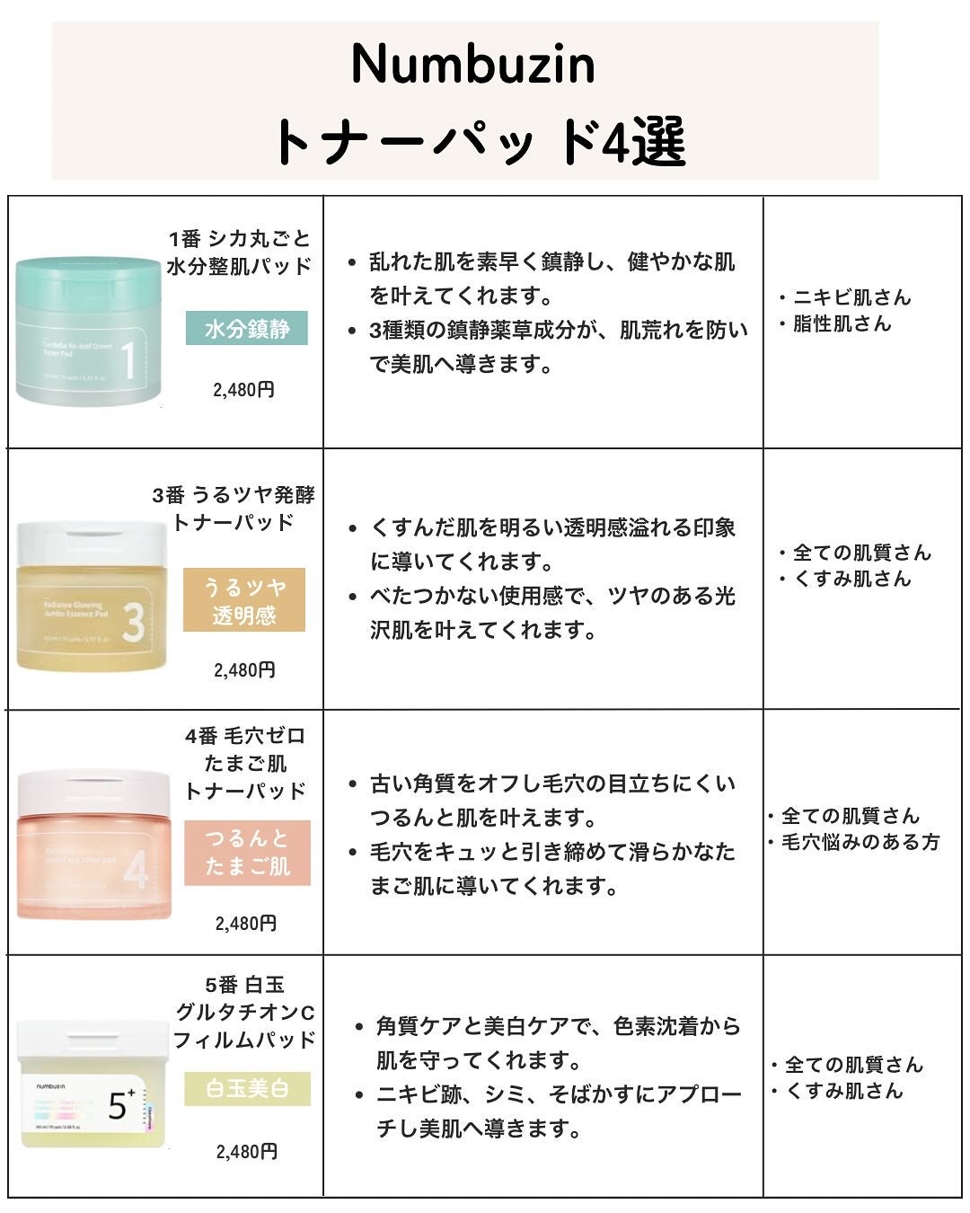 4番 毛穴ゼロたまご肌トナーパッド/numbuzin/トナーパッドを使ったクチコミ(6枚目)