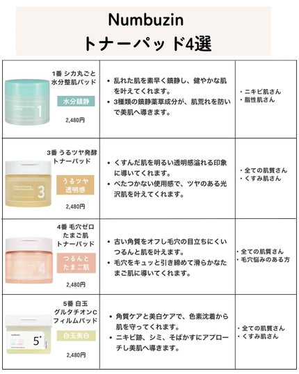 4番 毛穴ゼロたまご肌トナーパッド/numbuzin/トナーパッドを使ったクチコミ(6枚目)
