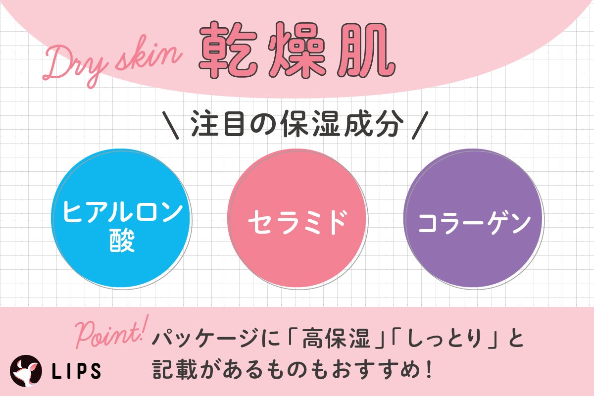 乾燥肌に注目の保湿成分は、ヒアルロン酸・セラミド・コラーゲン。パッケージに「高保湿」「しっとり」と記載があるものもおすすめ!