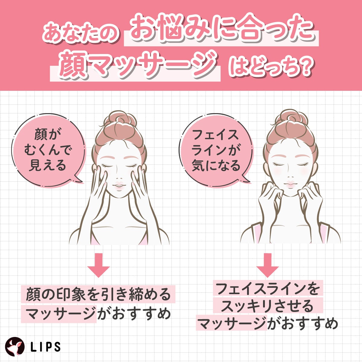 あなたのお悩みに合った顔マッサージはどっち?顔がむくんで見える場合は、顔の印象を引き締めるマッサージがおすすめ。フェイスラインが気になる場合は、フェイスラインをスッキリさせるマッサージがおすすめ。