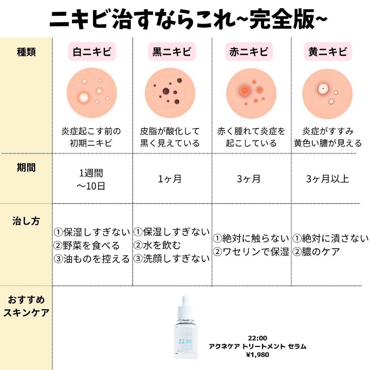 アネトス アクネケア トリートメント セラム/Anetos/美容液を使ったクチコミ（2枚目）