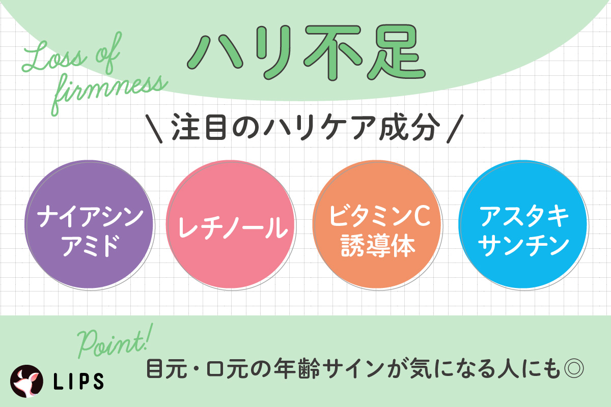 ハリ不足に注目のハリケア成分はナイアシンアミド・レチノール・ビタミンC誘導体・アスタキサンチン。目元・口元の年齢サインが気になる人にも◎