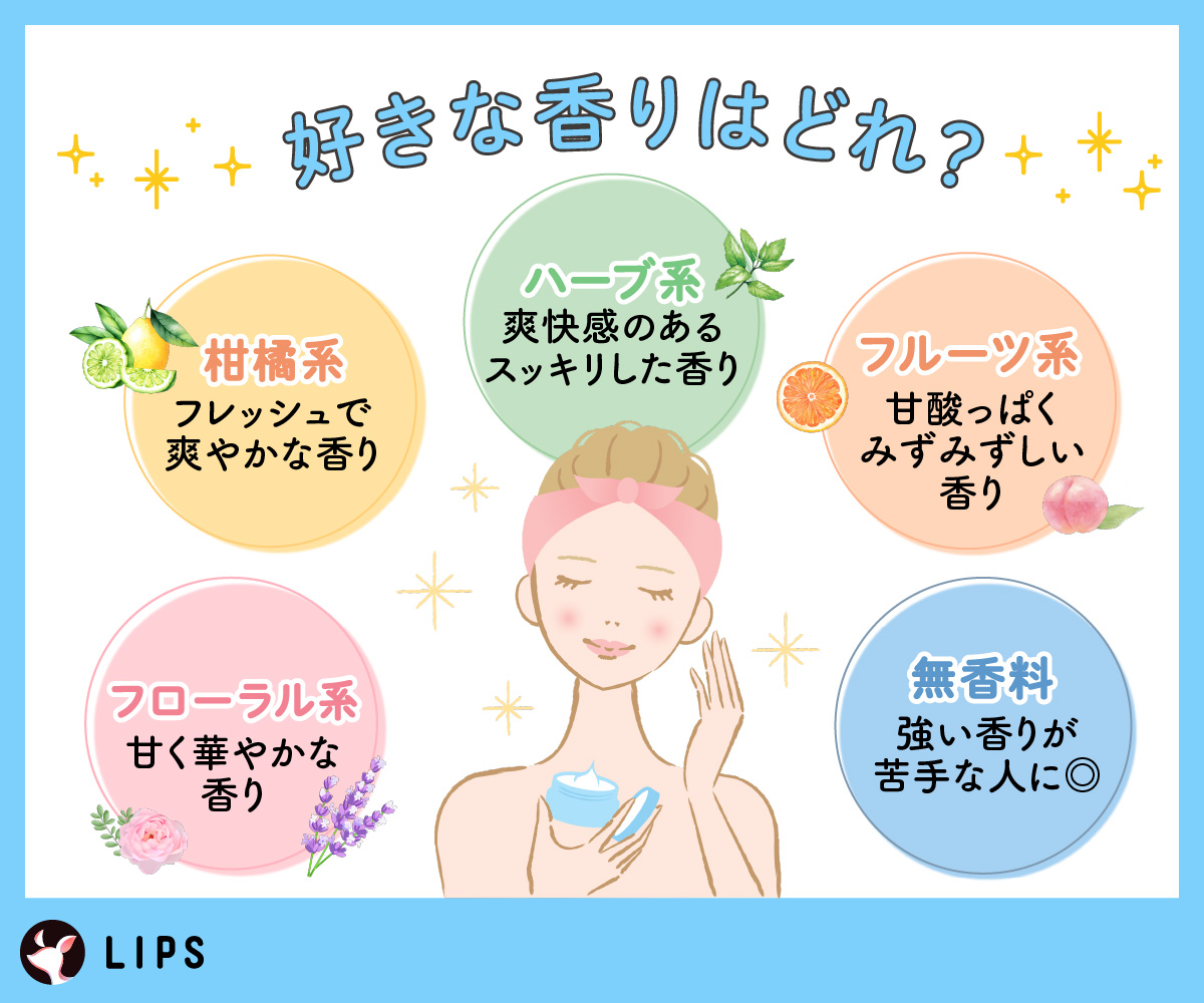 好きな香りはどれ？フローラル系は甘く華やかな香り。柑橘系はフレッシュで爽やかな香り。ハーブ系は爽快感のあるスッキリした香り。フルーツ系は甘酸っぱくみずみずしい香り。無香料は強い香りが苦手な人に◎