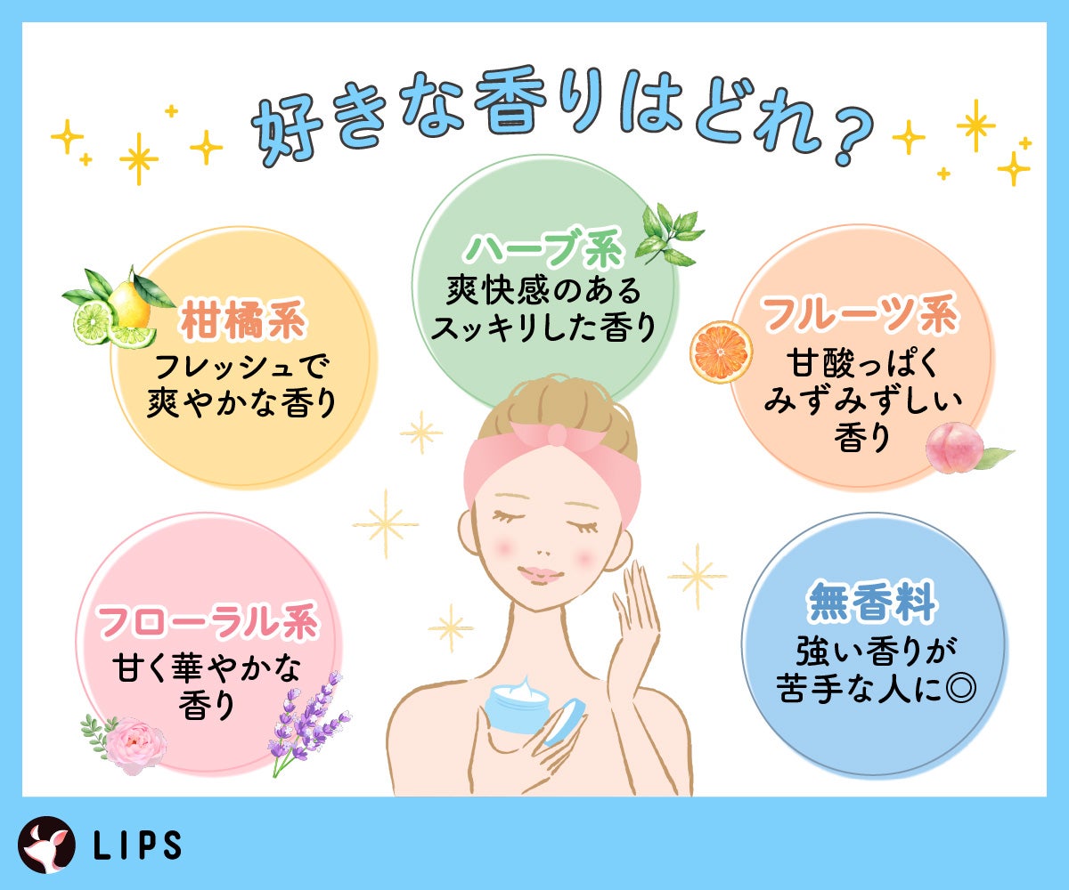 好きな香りはどれ?フローラル系は甘く華やかな香り。柑橘系はフレッシュで爽やかな香り。ハーブ系は爽快感のあるスッキリした香り。フルーツ系は甘酸っぱくみずみずしい香り。無香料は強い香りが苦手な人に◎
