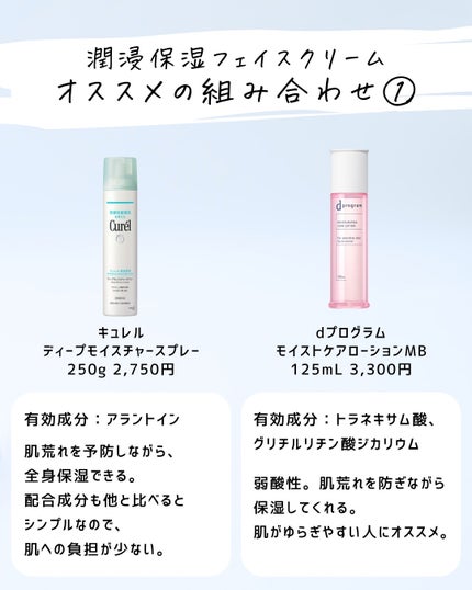 とまと村長@化粧品研究者 on LIPS 「キュレルの人気クリーム比較!容器が同じ形だけど、メイン成分が異..」(8枚目)