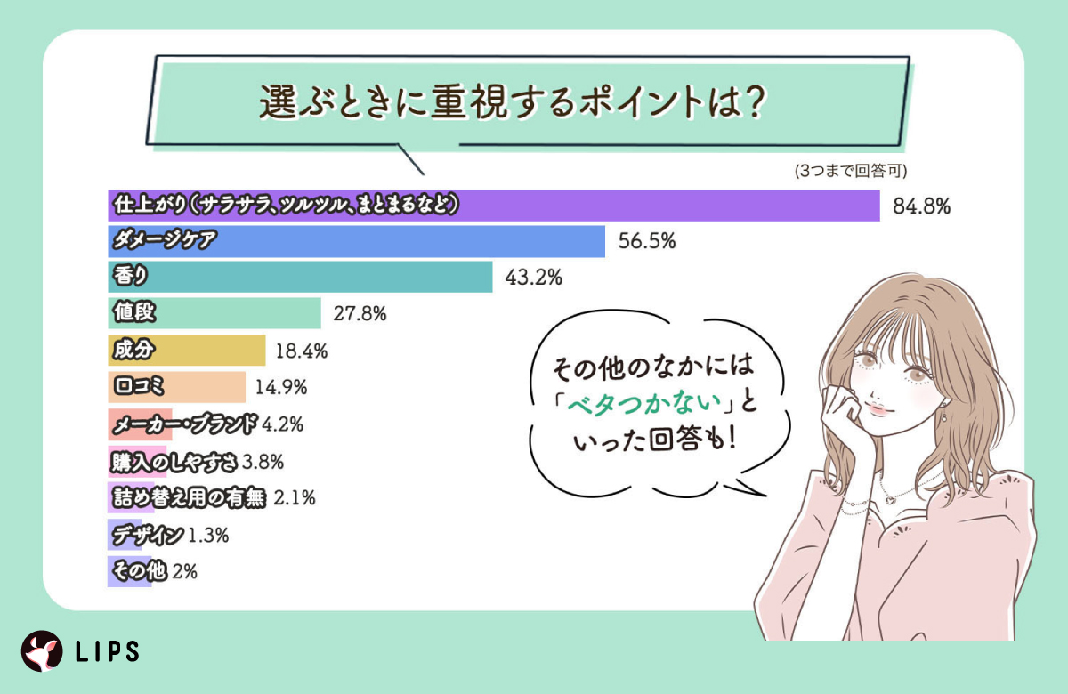 洗い流さないトリートメントを選ぶときに重視するポイントは？