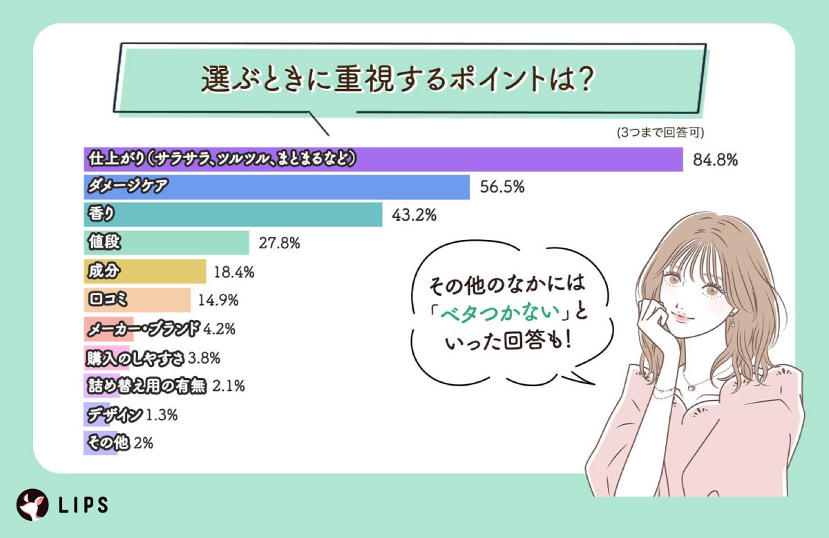 洗い流さないトリートメントを選ぶときに重視するポイントは?