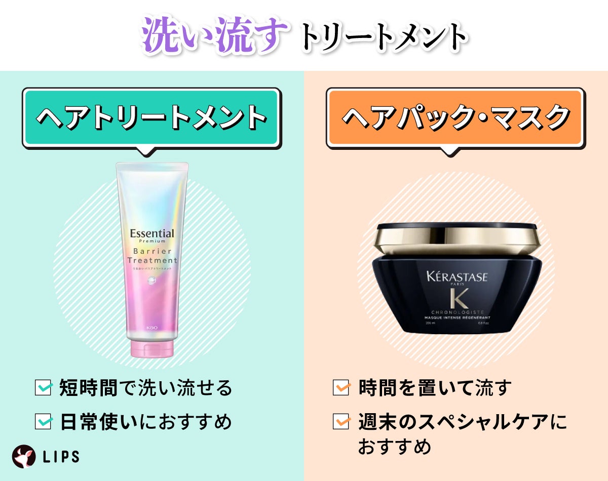 洗い流すトリートメント。ヘアトリートメントは、短時間で洗い流せ日常使いにおすすめ。ヘアパック・マスクは、時間を置いて洗い流し、週末のスペシャルケアにおすすめ。