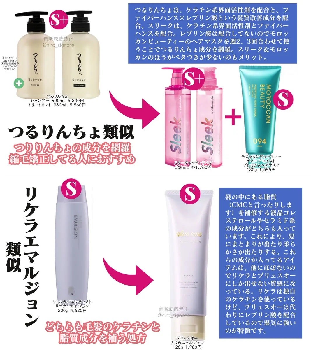 リケラエマルジョン/リトルサイエンティスト/ヘアミルクを使ったクチコミ(2枚目)