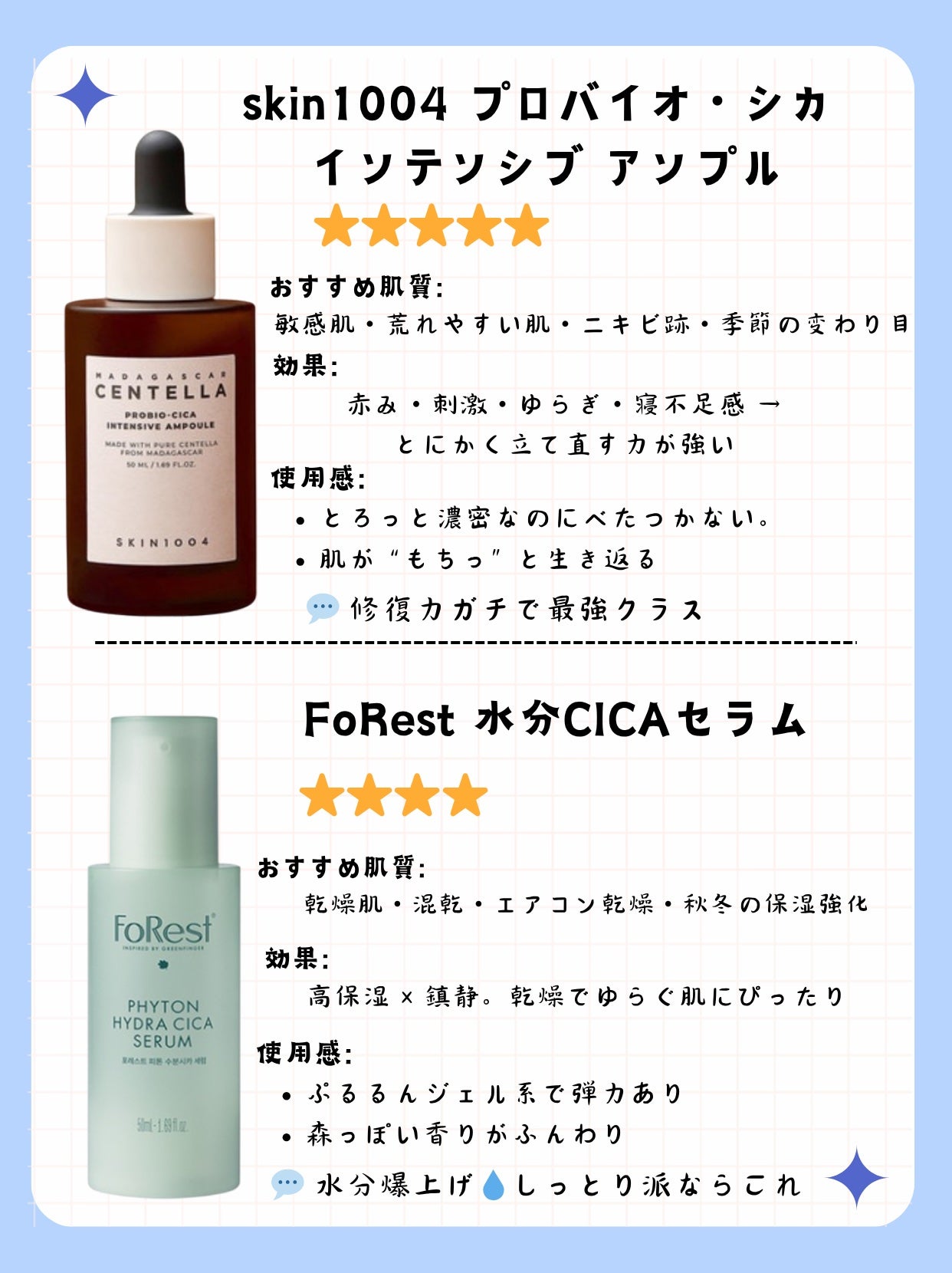 アネトス アクネケア トリートメント セラム/Anetos/美容液を使ったクチコミ(4枚目)