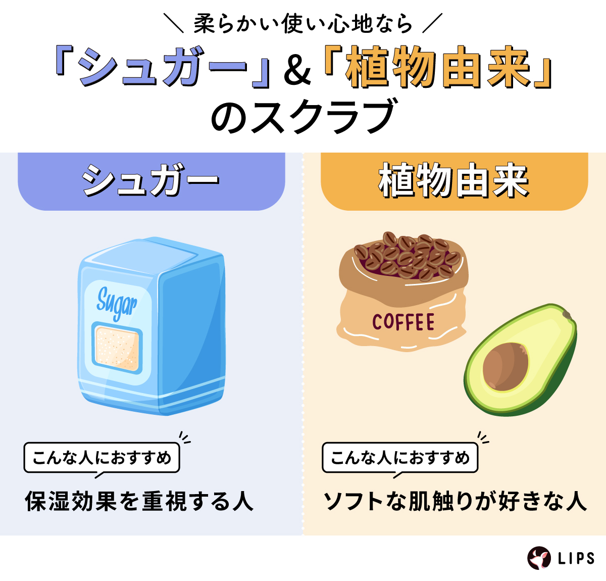 柔らかい使い心地なら「シュガー」&「植物由来」のスクラブ。シュガーは保湿効果を重視する人におすすめ。植物由来はソフトな肌触りが好きな人におすすめ。