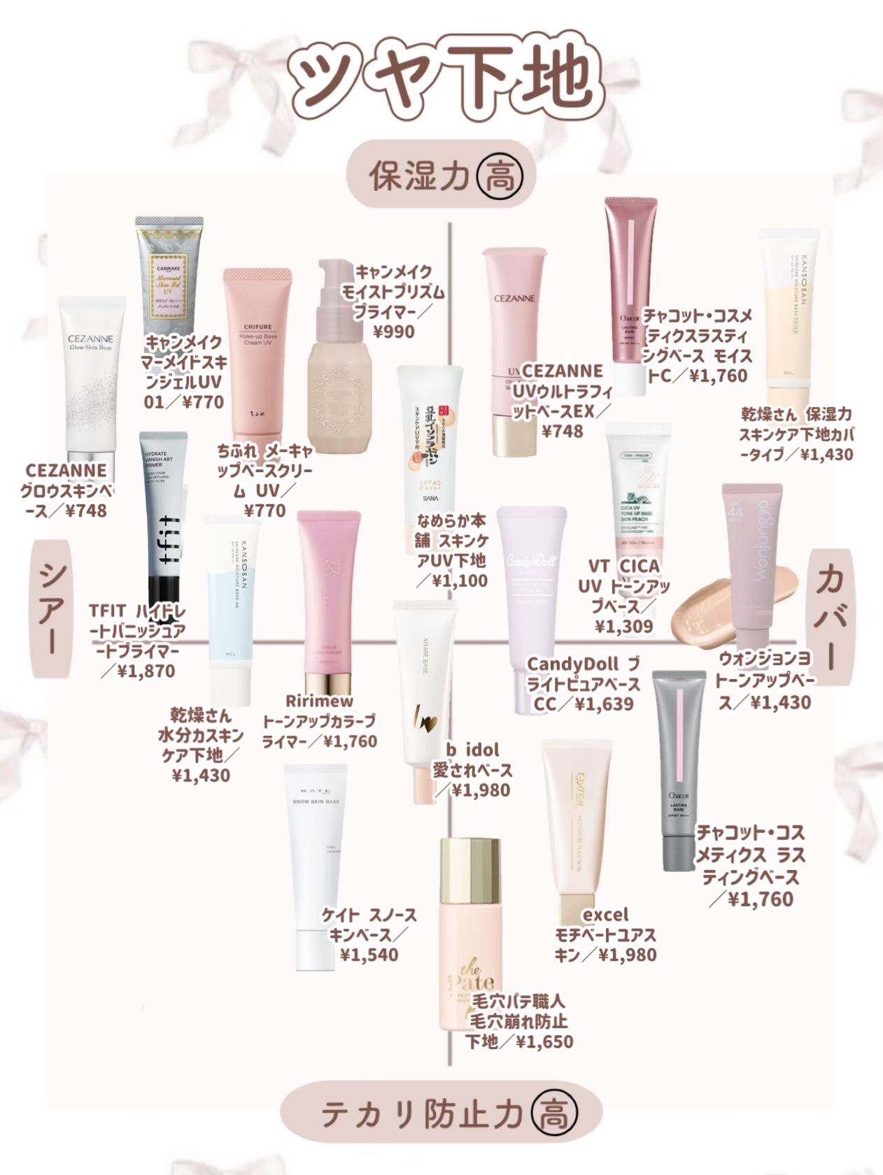 キス マットシフォン UVハイカバーベース/KiSS/化粧下地を使ったクチコミ（2枚目）