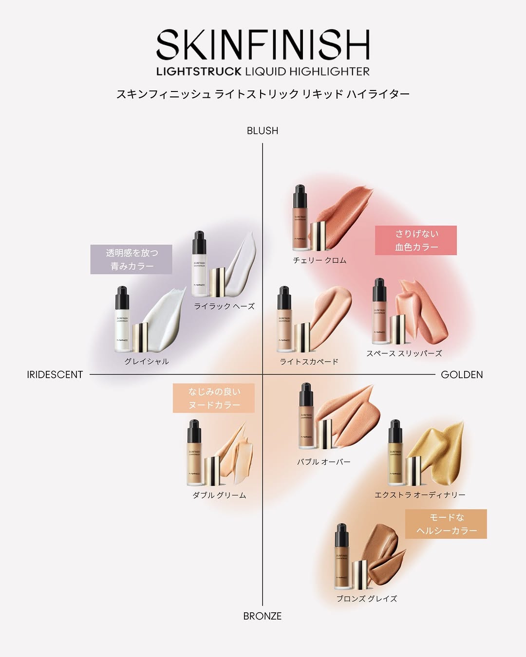 【2025年大注目アイテム】メイクを格上げするM･A･Cのリキッドハイライトをプレゼント！（3枚目）