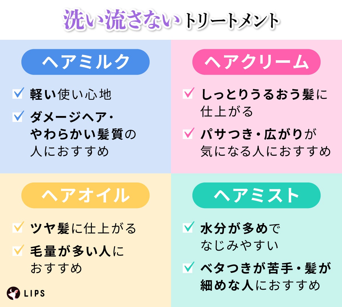 洗い流さないトリートメント。ヘアミルクは軽い使い心地で、ダメージヘア・やわらかい髪質の人におすすめ。ヘアクリームはしっとりうるおう髪に仕上がり、パサつき・広がりが気になる人におすすめ。ヘアオイルはツヤ髪に仕上がり、毛量の多い人におすすめ。ヘアミストは水分が多めでなじみやすく、ベタつきが苦手・髪が細めな人におすすめ。