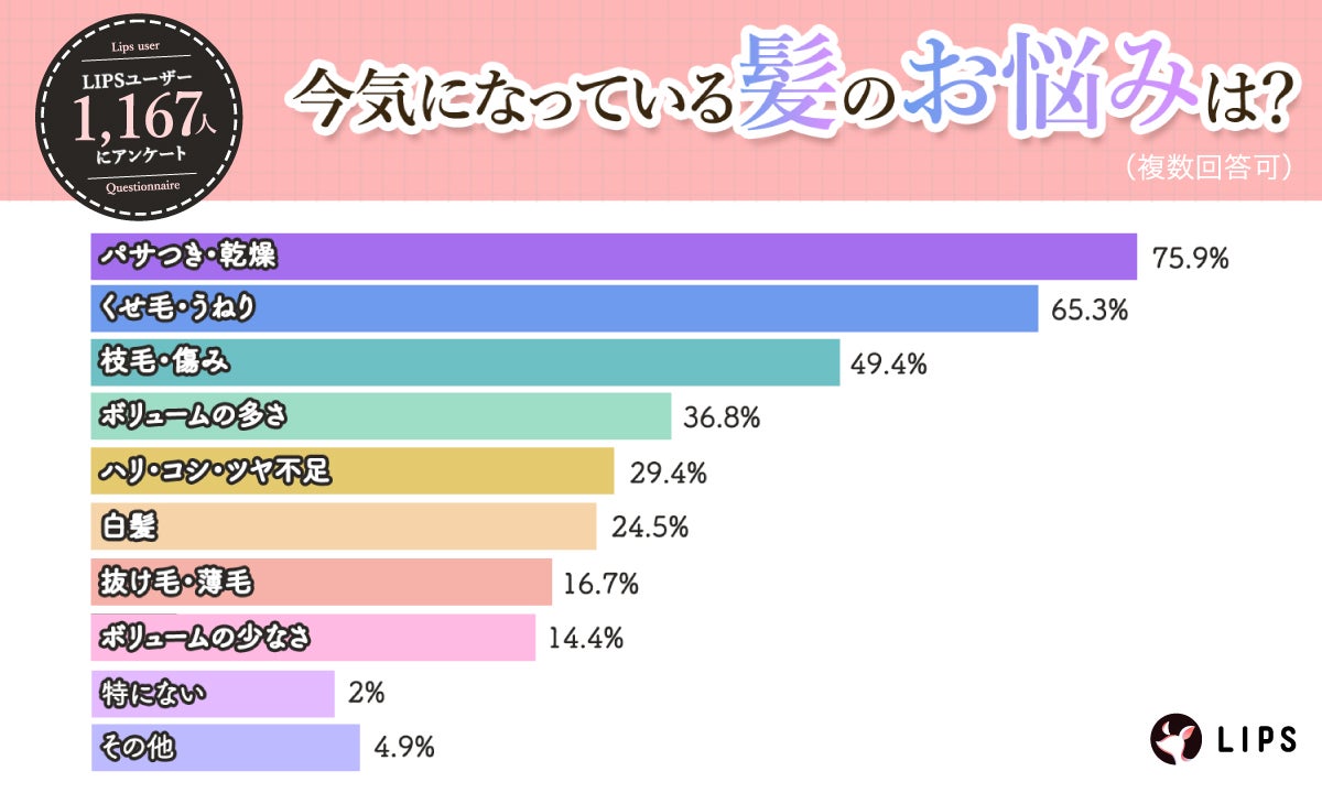 今気になっている髪のお悩みは?