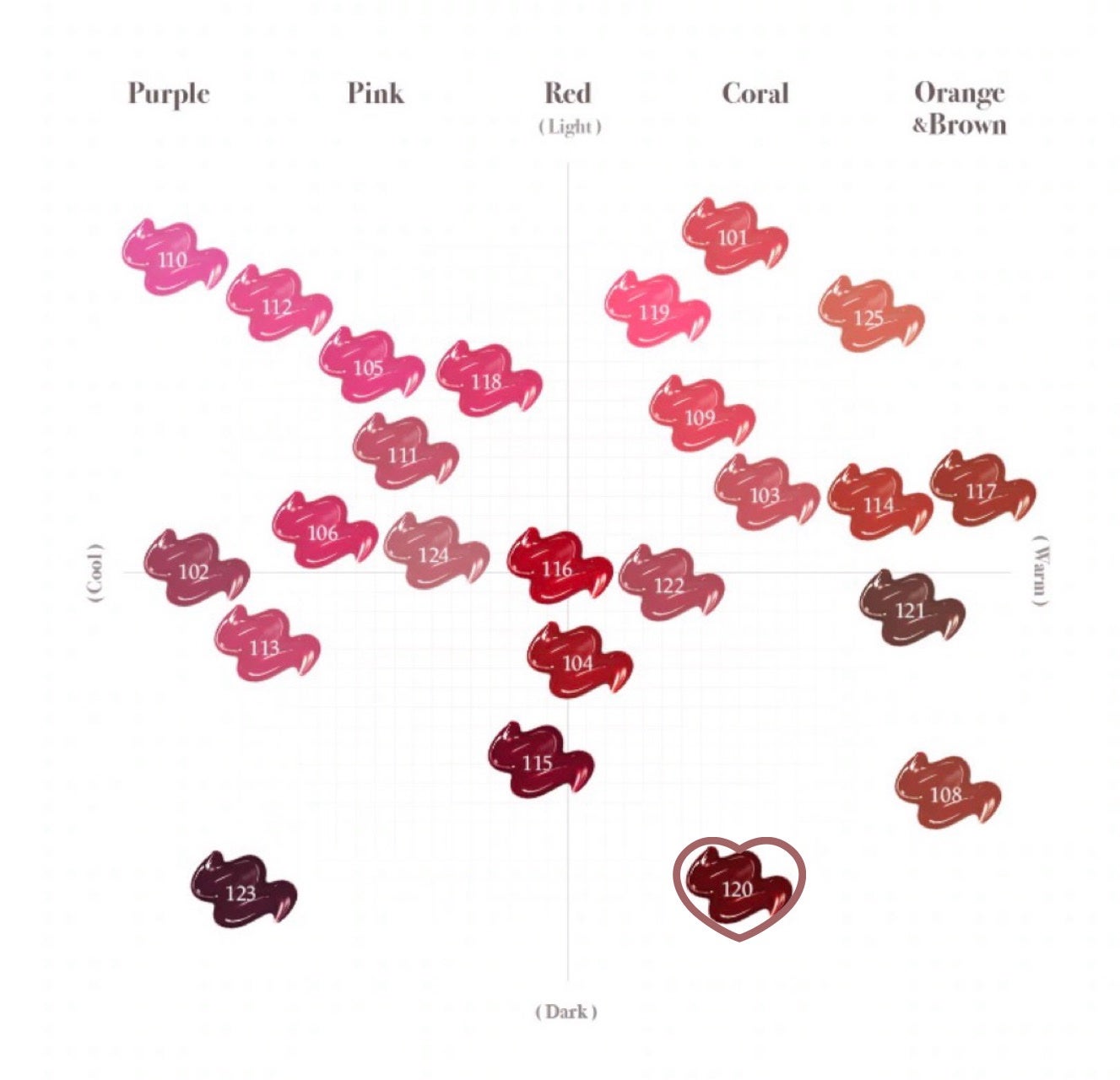 フルーティーグラムティント/Laka/リップティントを使ったクチコミ(3枚目)