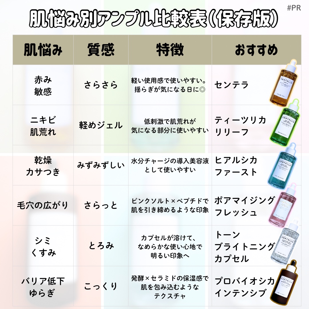 ヒアルーシカ ファースト アンプル/SKIN1004/ブースター・導入液を使ったクチコミ（2枚目）