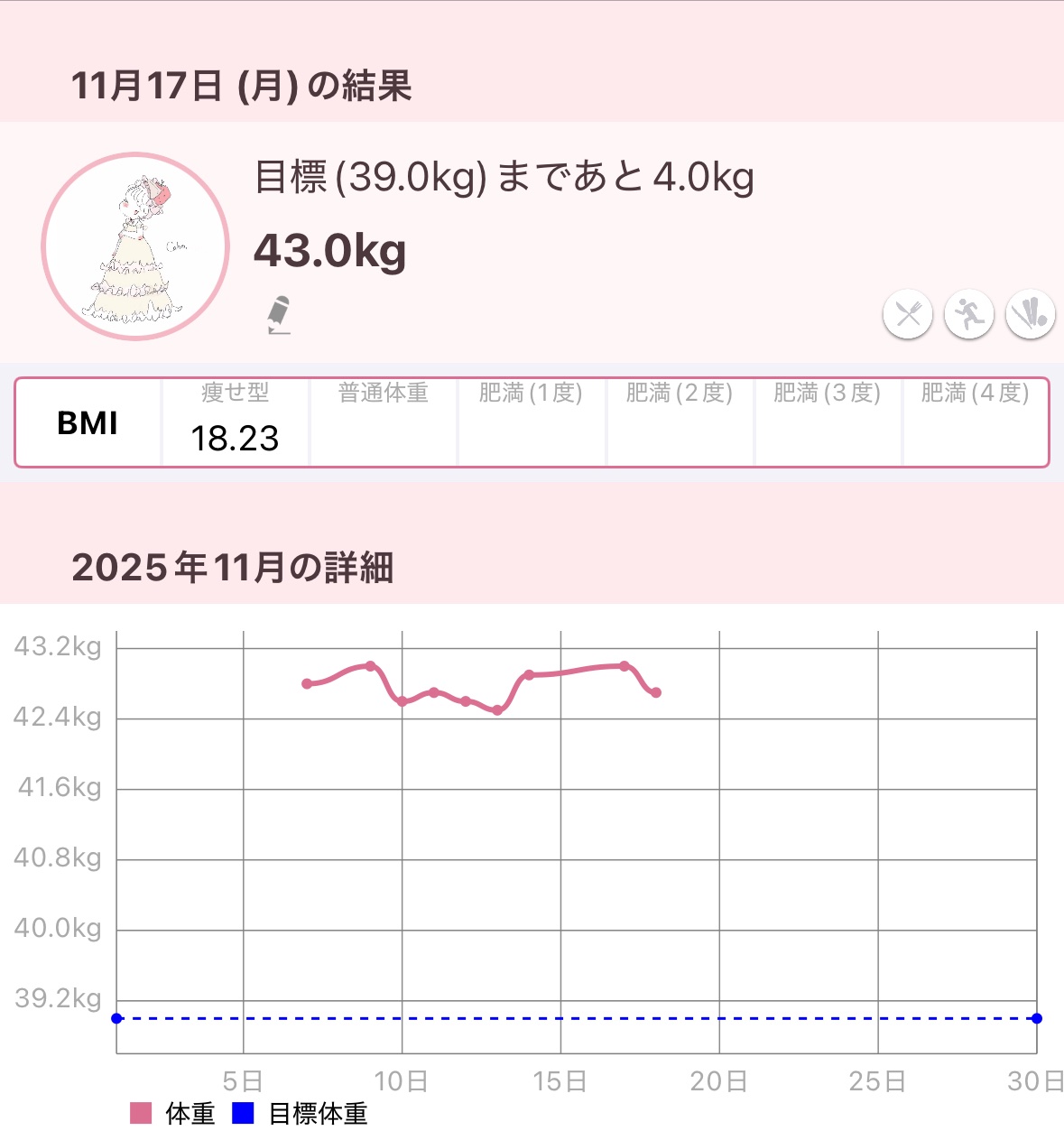 体重記録✍️🦋

#あったかおこもり美容 #ダイエット #コスメ垢 #垢抜け #垢抜ける方法 