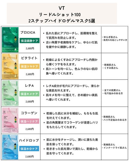 レチA リードルショット100 2ステップハイドロゲルマスク/VT/シートマスク・パックを使ったクチコミ(7枚目)