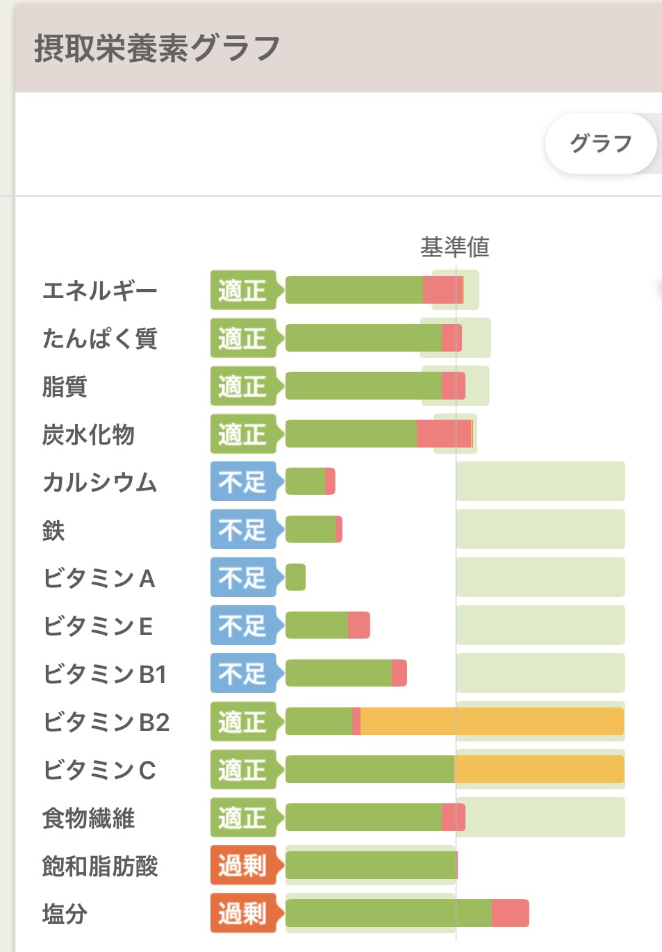 DHC カルシウム／マグのクチコミ「#DHC
カルシウム／マグ 
────────────
60日分、購入価格686円(税込)

.....」（2枚目）