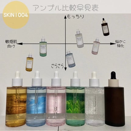 センテラ アンプル/SKIN1004/美容液を使ったクチコミ(4枚目)