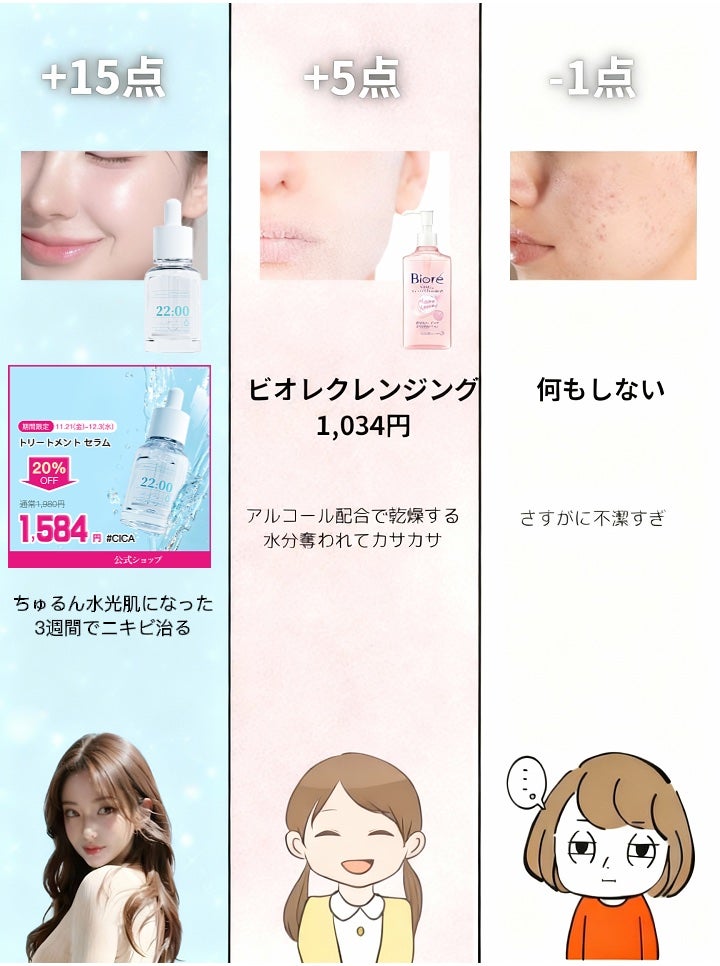 アネトス アクネケア トリートメント セラム/Anetos/美容液を使ったクチコミ(6枚目)