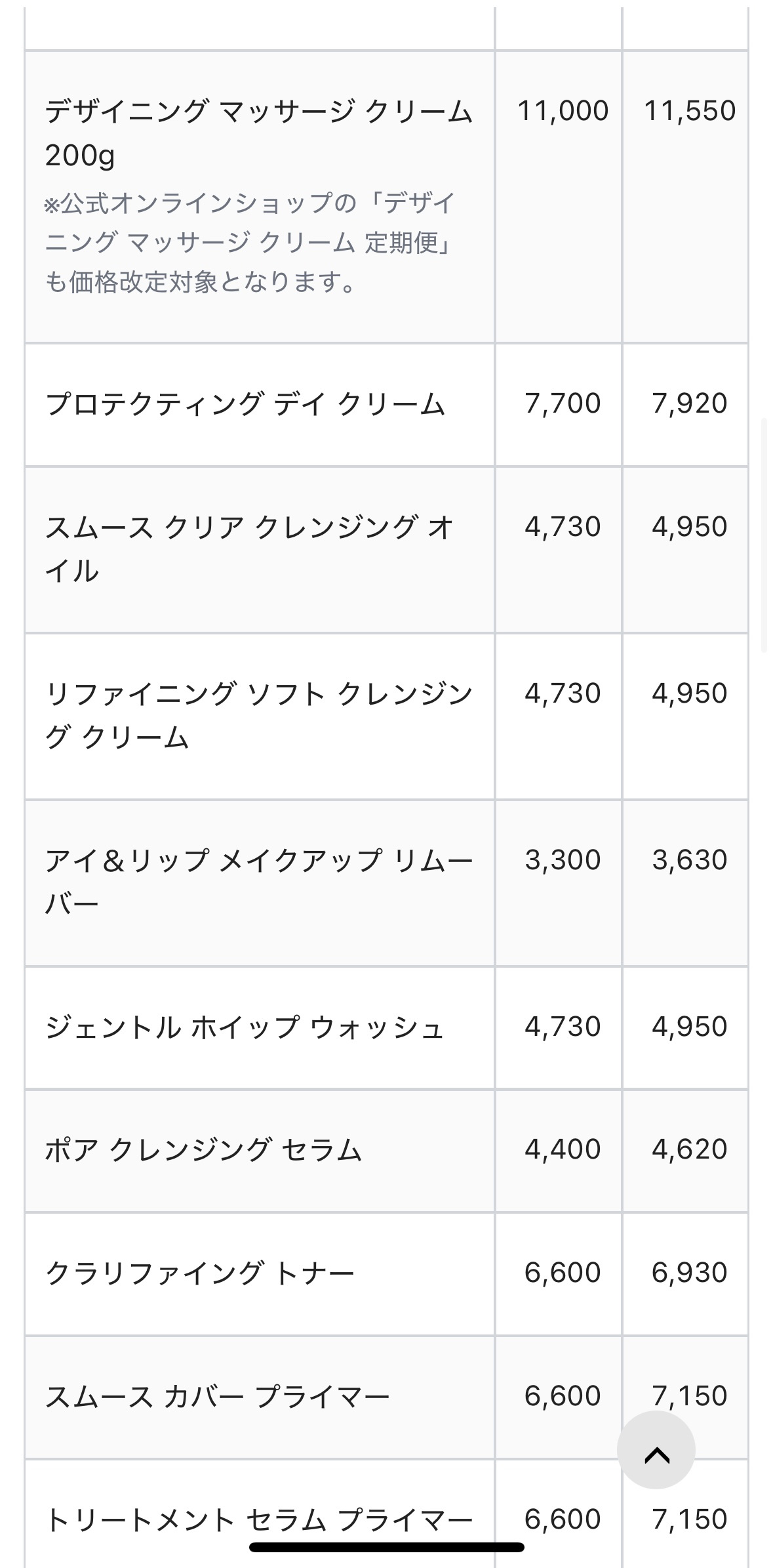シグニチャー カラー アイズ/SUQQU/アイシャドウパレットを使ったクチコミ（3枚目）