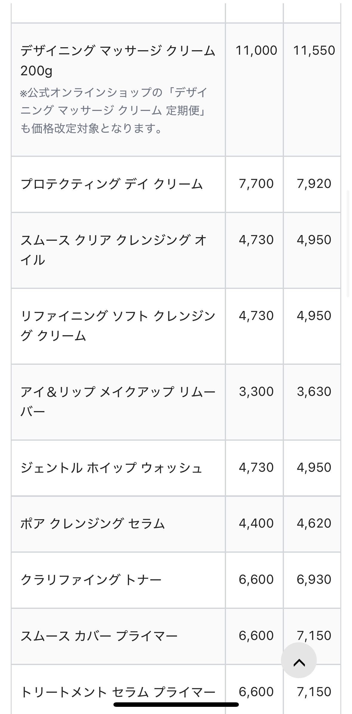 シグニチャー カラー アイズ/SUQQU/アイシャドウパレットを使ったクチコミ(3枚目)