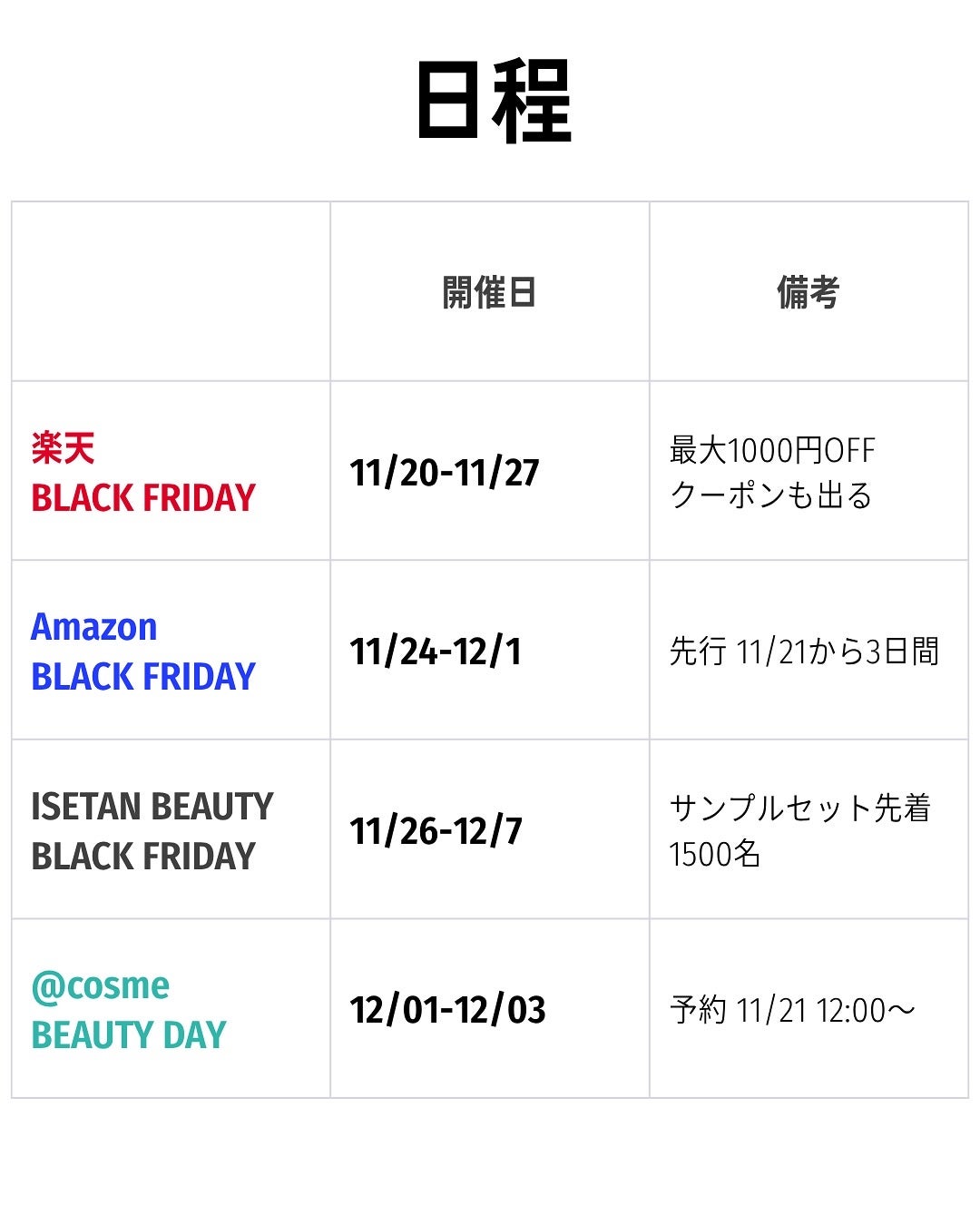 バブリズム on LIPS 「コスメのお得まとめたー!楽天はM・A・Cとボビイ激アツ!デパコ..」(3枚目)