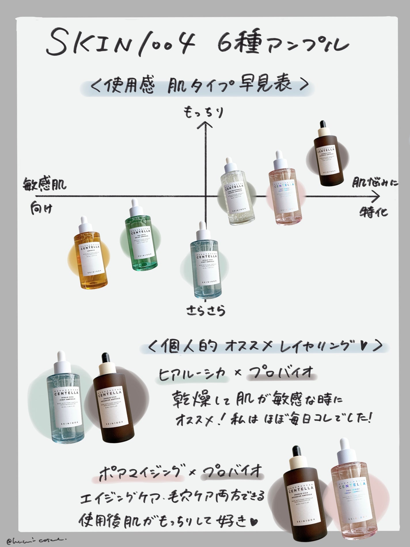 センテラ アンプル/SKIN1004/美容液を使ったクチコミ(2枚目)
