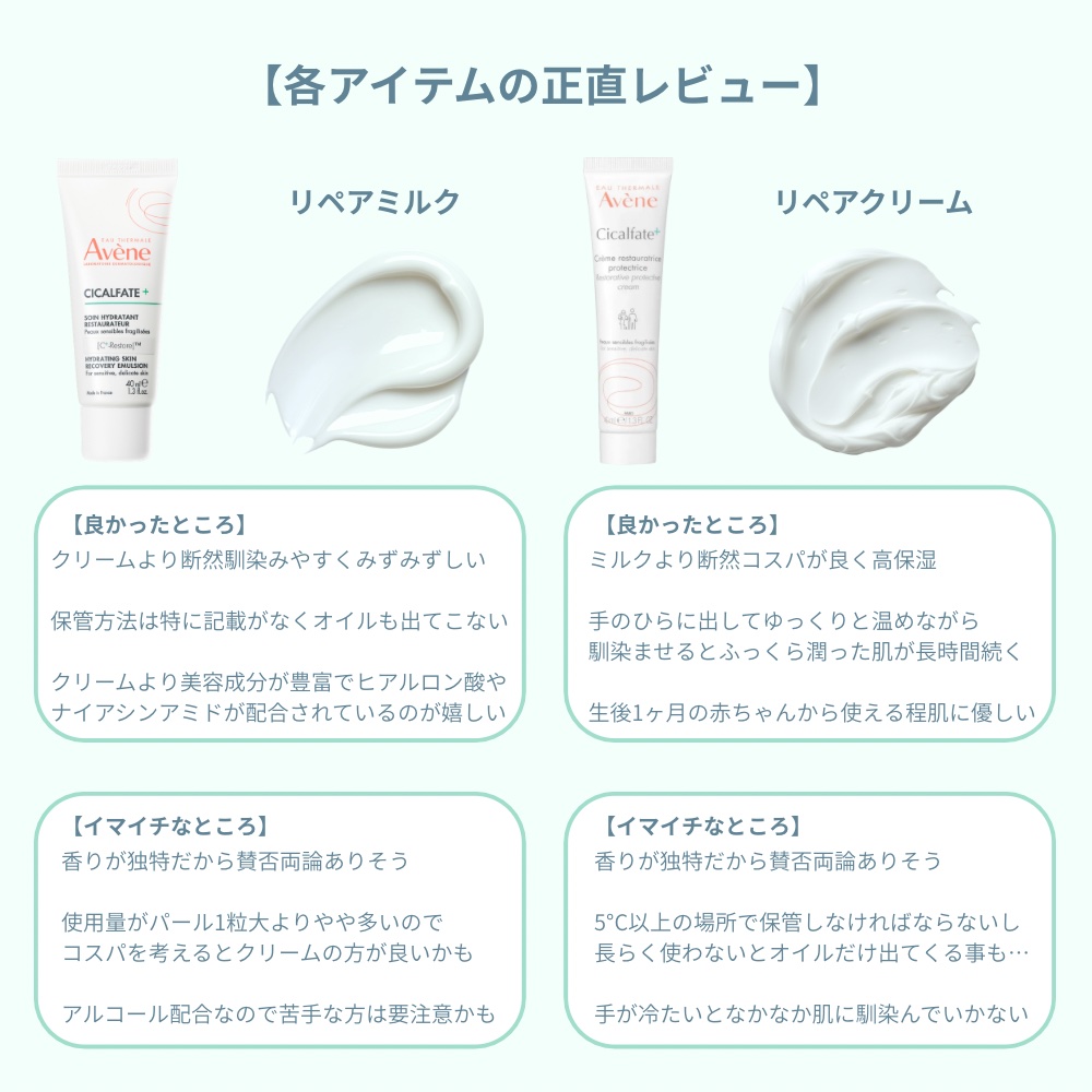 シカルファットプラス リペアクリーム/アベンヌ/フェイスクリームを使ったクチコミ（3枚目）