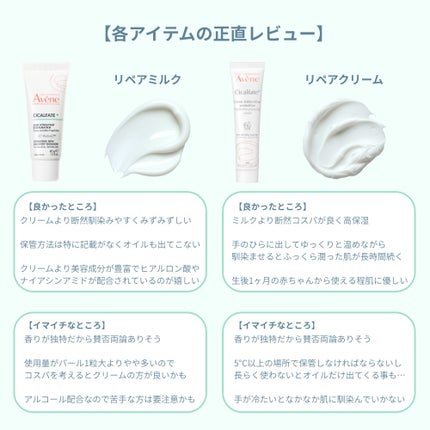 シカルファットプラス リペアクリーム/アベンヌ/フェイスクリームを使ったクチコミ(3枚目)