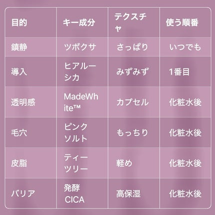 センテラ アンプル/SKIN1004/美容液を使ったクチコミ(10枚目)