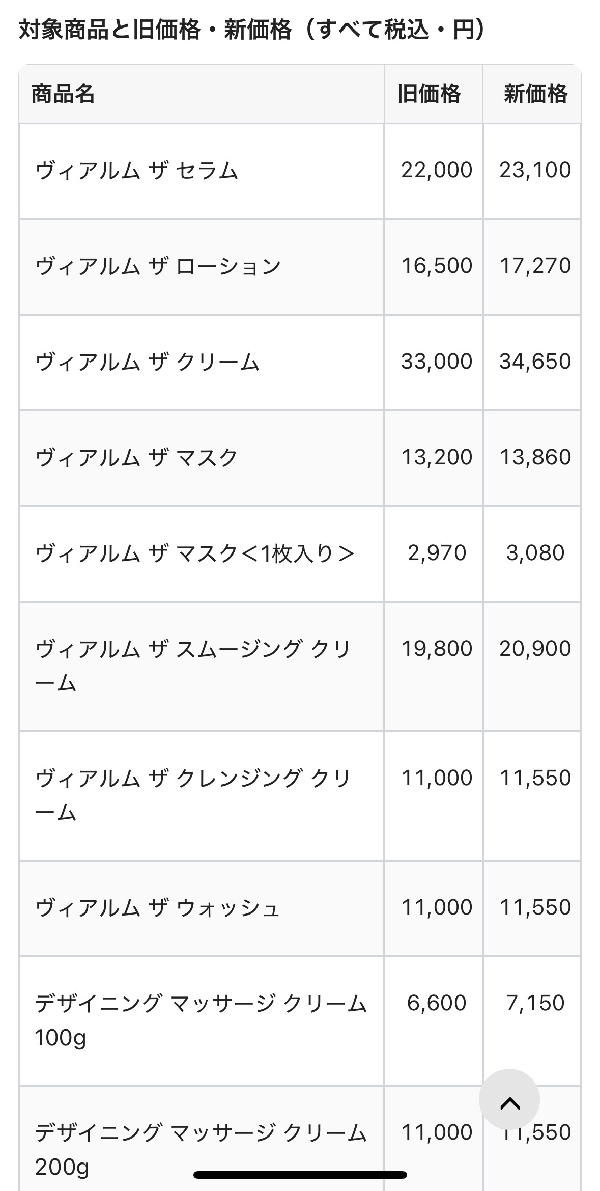 シグニチャー カラー アイズ/SUQQU/アイシャドウパレットを使ったクチコミ（2枚目）
