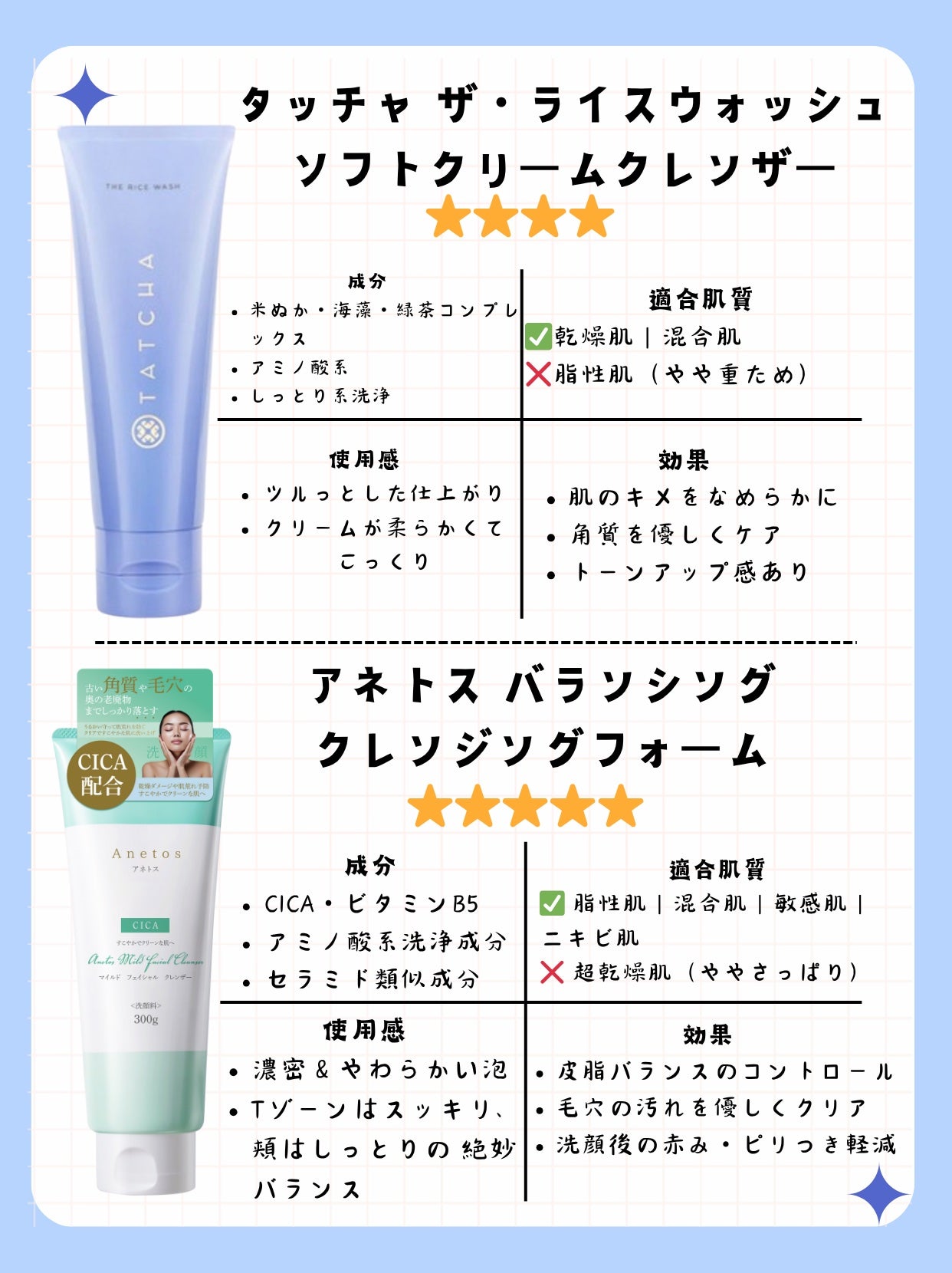 カネボウ コンフォート ストレッチィ ウォッシュ/KANEBO/洗顔フォームを使ったクチコミ(4枚目)