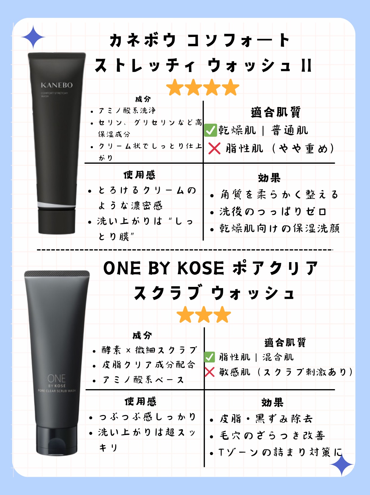 カネボウ コンフォート ストレッチィ ウォッシュ/KANEBO/洗顔フォームを使ったクチコミ（2枚目）