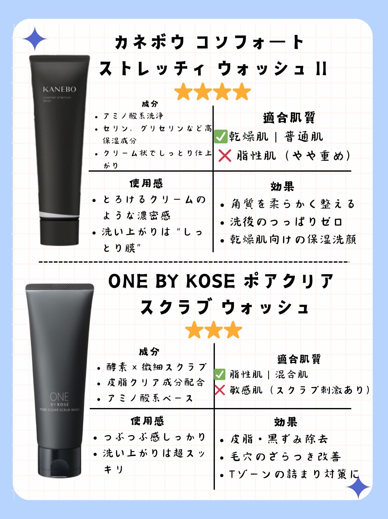 カネボウ コンフォート ストレッチィ ウォッシュ/KANEBO/洗顔フォームを使ったクチコミ(2枚目)